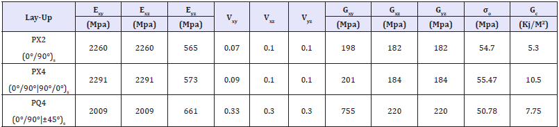 Click here to view Large table 2