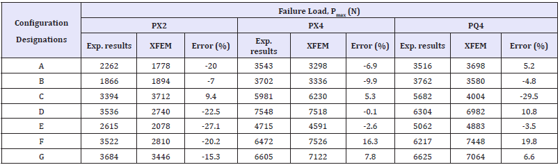 Click here to view Large table 3
