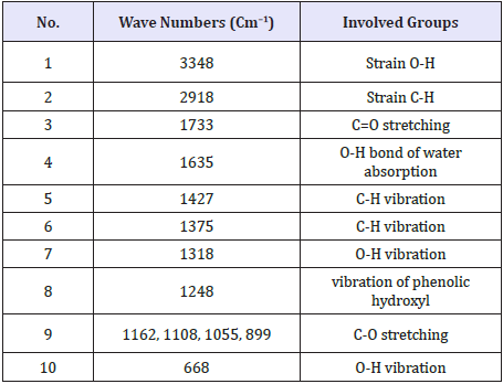 Click here to view Large table 2