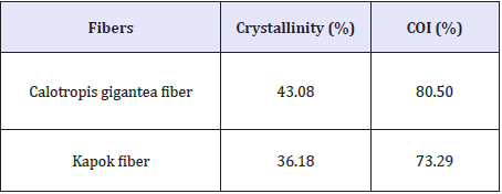 Click here to view Large table 3