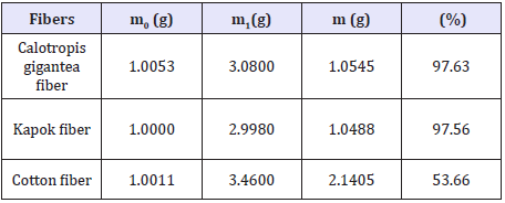 Click here to view Large table 5