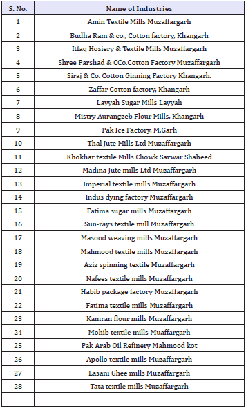Click here to view Large table 2
