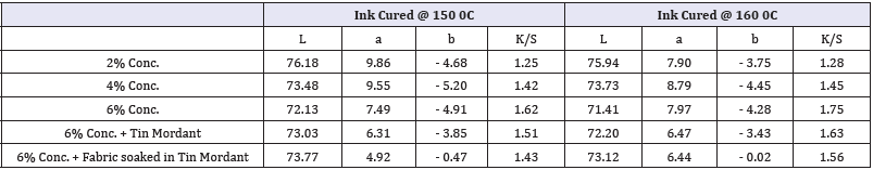 Click here to view Large table 1