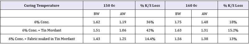 Click here to view Large table 3