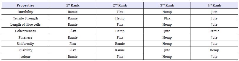 Click here to view Large table 1