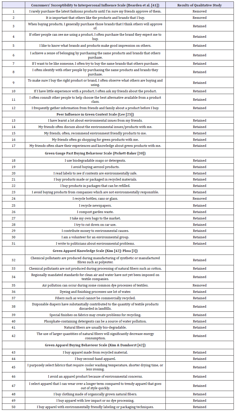 Click here to view Large table 1