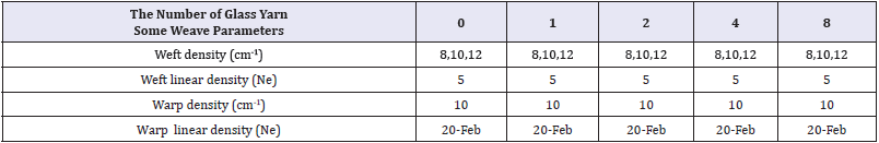 Click here to view Large table 1