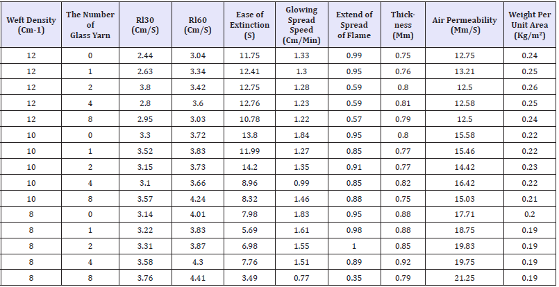 Click here to view Large table 2