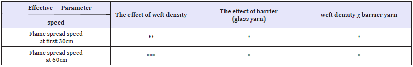 Click here to view Large table 3