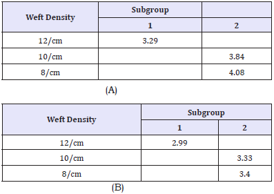 Click here to view Large table 4