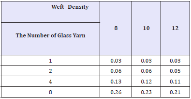 Click here to view Large table 5