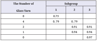 Click here to view Large table 7