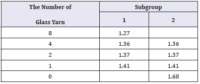 Click here to view Large table 8