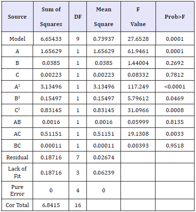 Click here to view Large table 3