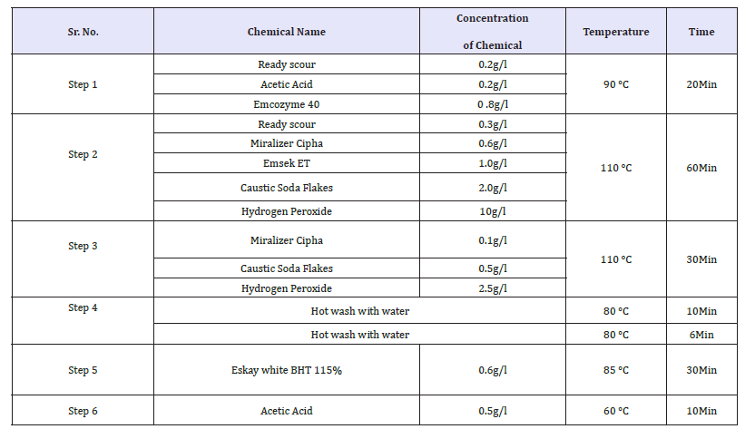 Click here to view Large table 1