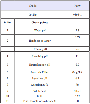 Click here to view Large table 11