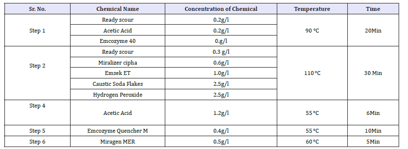 Click here to view Large table 12