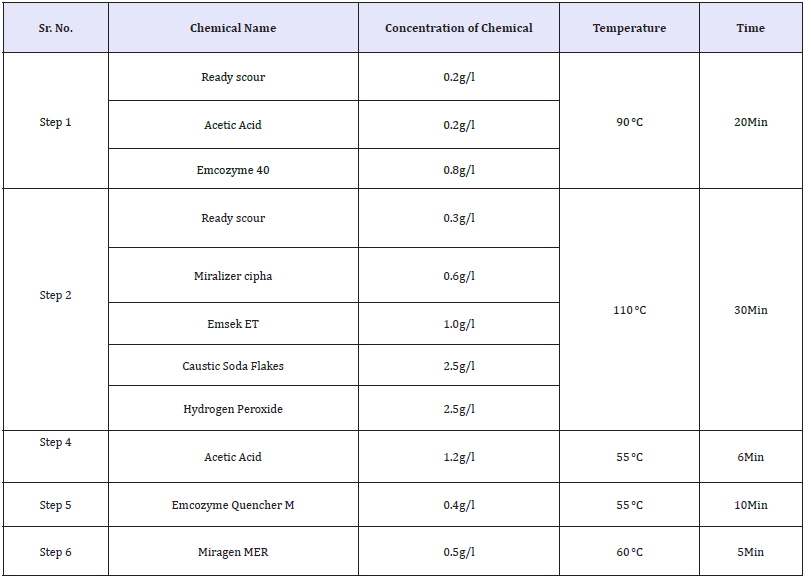 Click here to view Large table 13