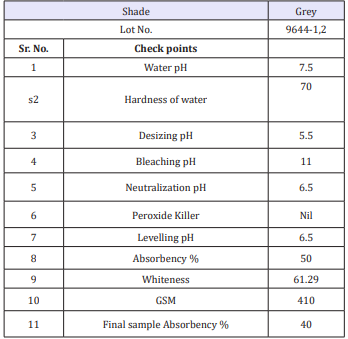 Click here to view Large table 14