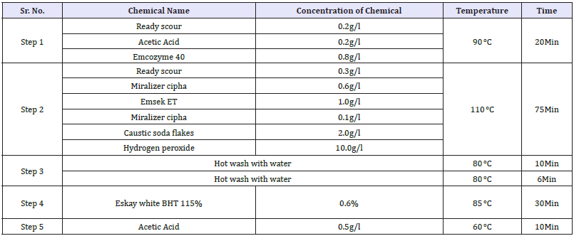 Click here to view Large table 2