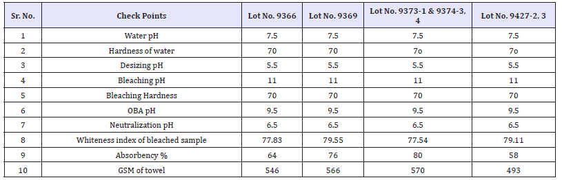 Click here to view Large table 4