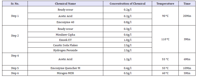 Click here to view Large table 5