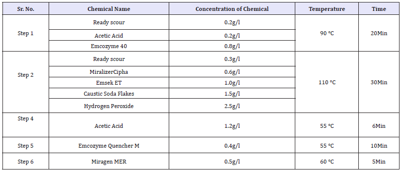 Click here to view Large table 6