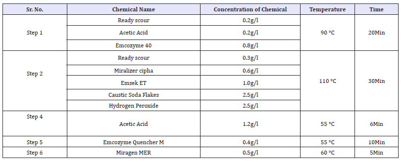 Click here to view Large table 8
