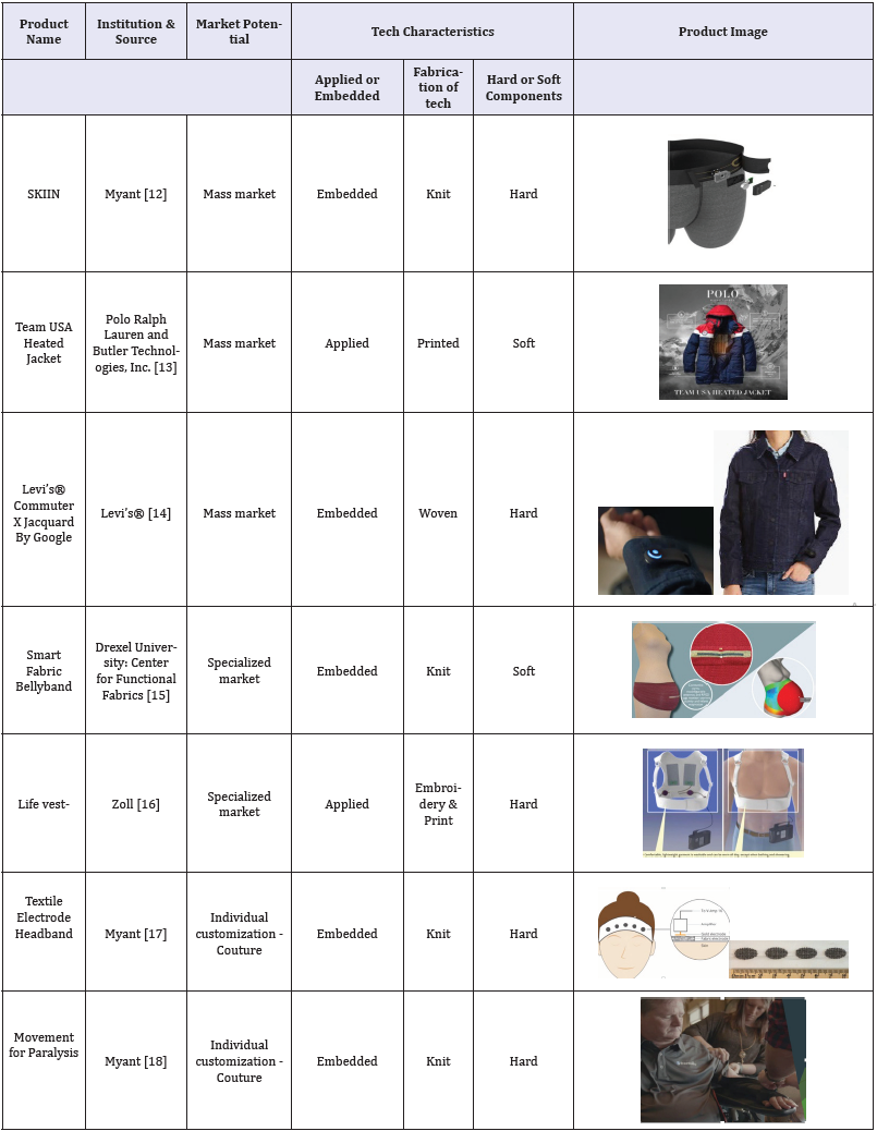 Click here to view Large table 1