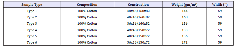 Click here to view Large table 1