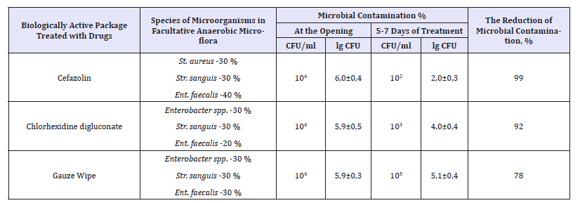 Click here to view Large table 3