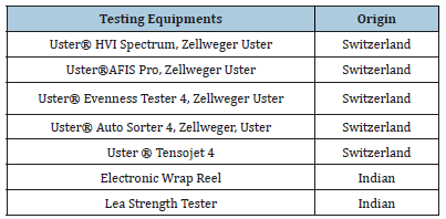Click here to view Large table 2