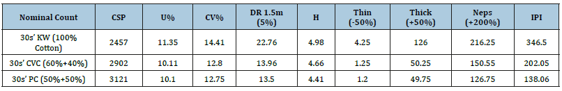 Click here to view Large table 6