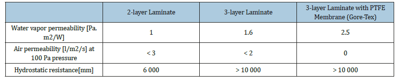 Click here to view Large table 1