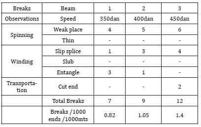 Click here to view Large table 10