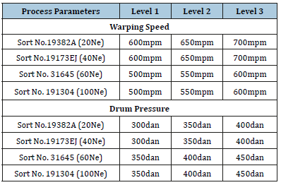 Click here to view Large table 2