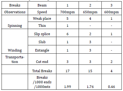 Click here to view Large table 3