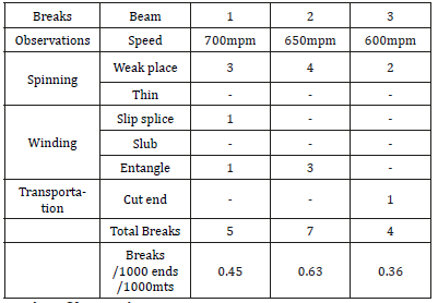 Click here to view Large table 4