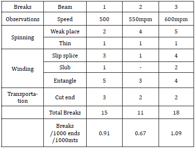 Click here to view Large table 5