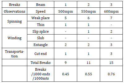 Click here to view Large table 6