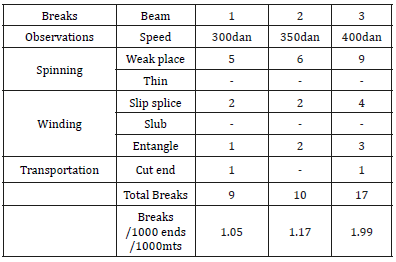 Click here to view Large table 7