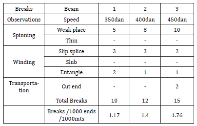 Click here to view Large table 9