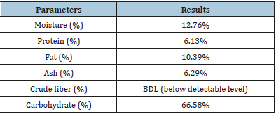 Click here to view Large table 1