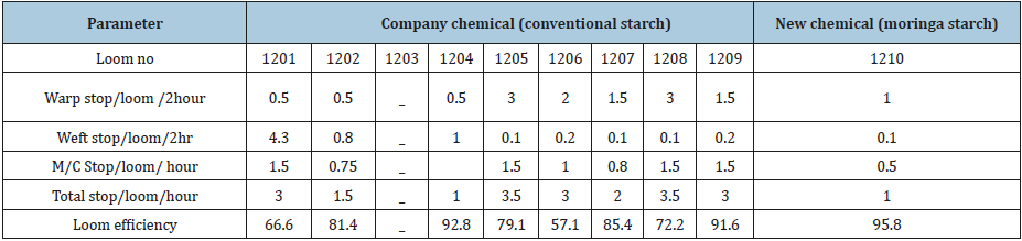 Click here to view Large table 3