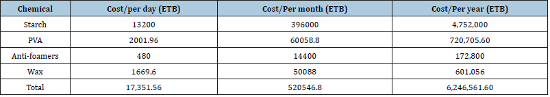 Click here to view Large table 4