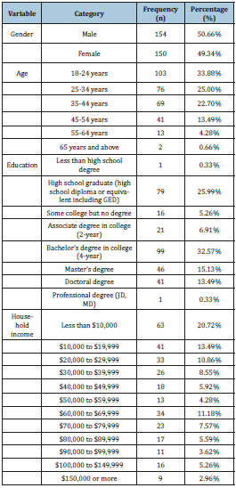 Click here to view Large table 1