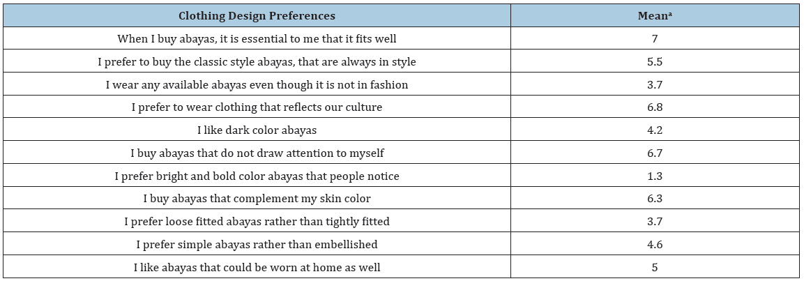 Click here to view Large table 1