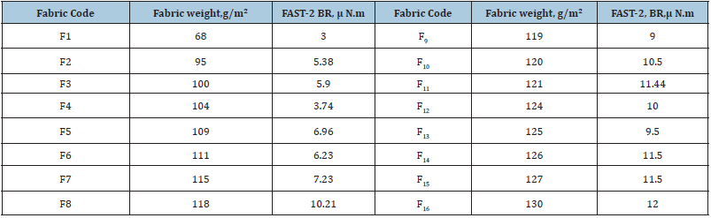 Click here to view Large table 1