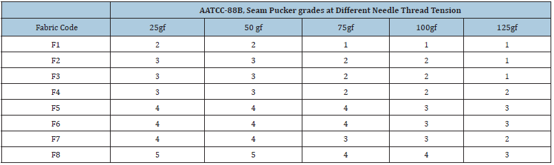 Click here to view Large table 2a