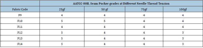 Click here to view Large table 2b